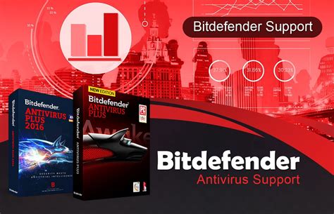 bitdefender dubai|Bitdefender Phone, Email, Address, Customer Service Contacts.